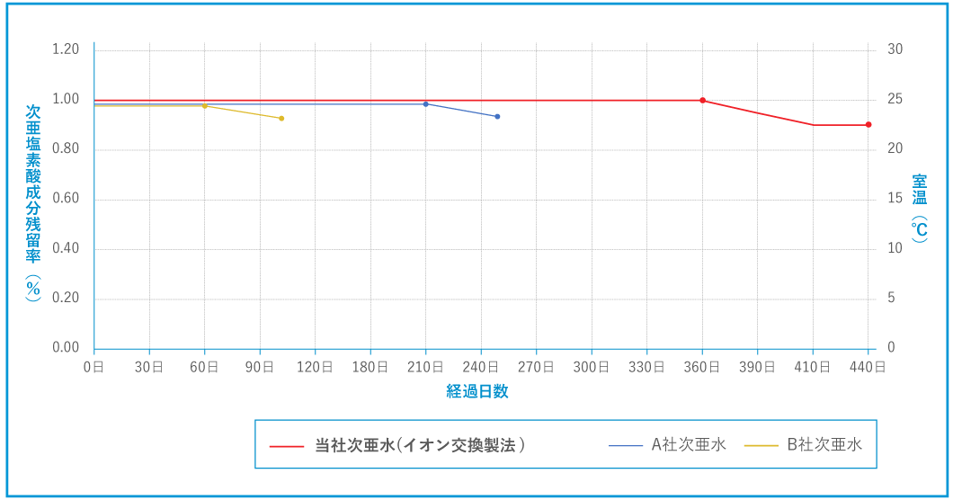 効果が長持ち経済的