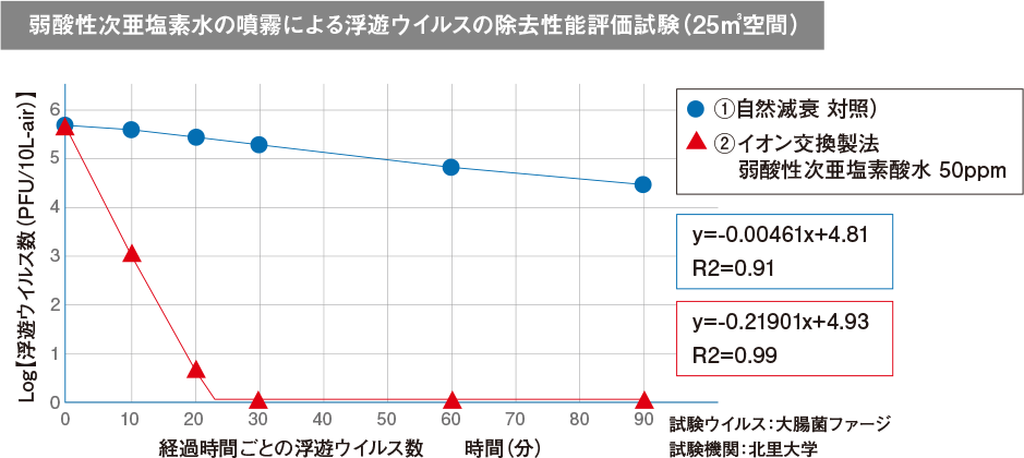 科学者が考えた除菌・消臭水