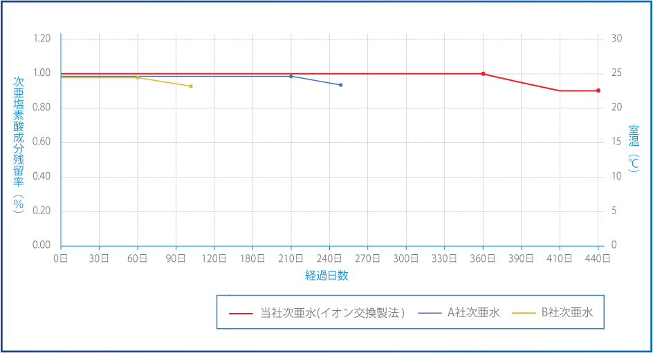 有効期限は、開封後1年以内です。